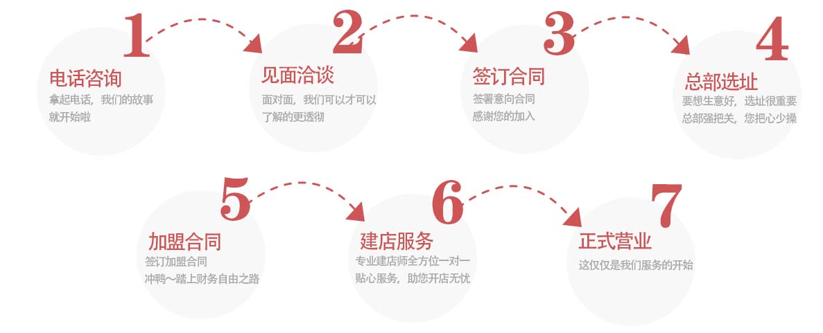 周真真加盟流程图